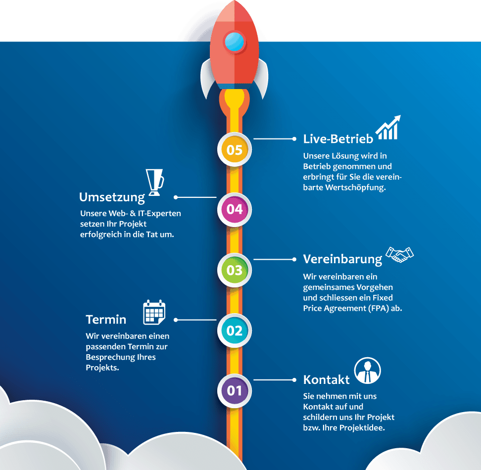 METAVERSE Kontakt aufnehmen